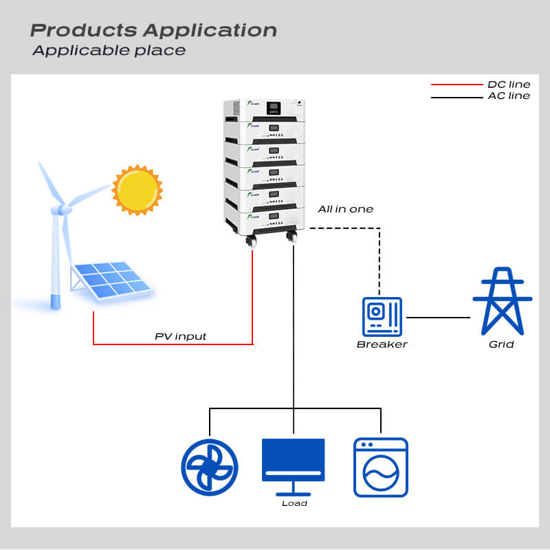 Stackable LiFePO4 Battery 500ah