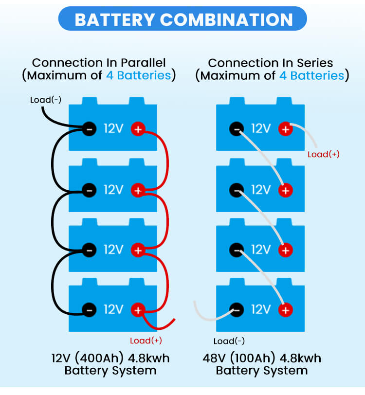 solar battery 12v 200ah